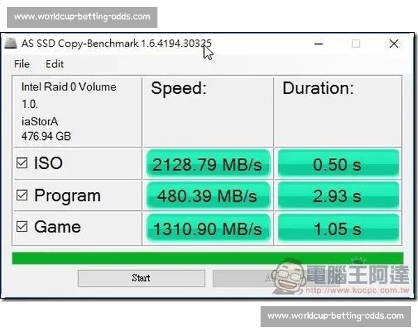 TI冠军的诞生秘籍！历届胜者数据分析，隐藏着惊人秘密