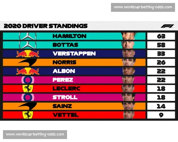 惊险!F1积分榜胶着,一场失误或将葬送整个赛季! 惊险!F1积分榜胶着,一场失误或将葬送整个赛季!